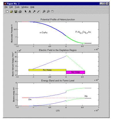 Results window